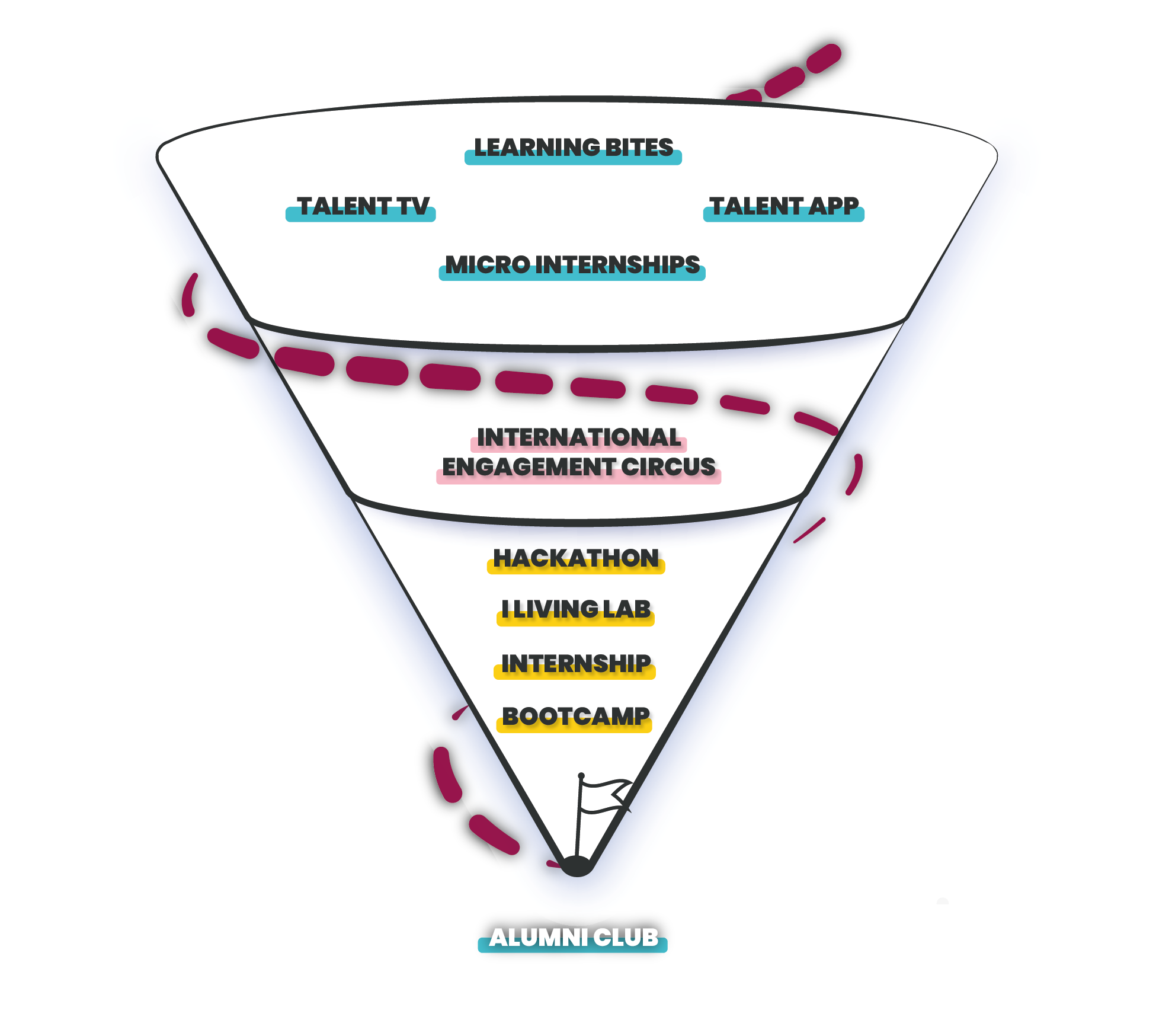 Talent Funnel Visual